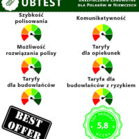 Gewerbe bez zameldowania w carebiuro.de